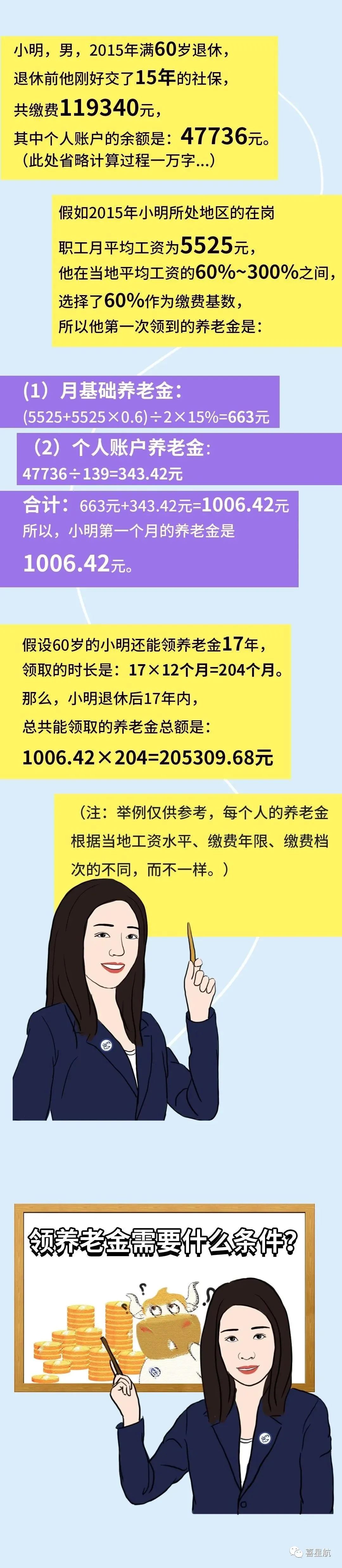社保斷繳、未繳滿15年的該如何辦理？(圖5)