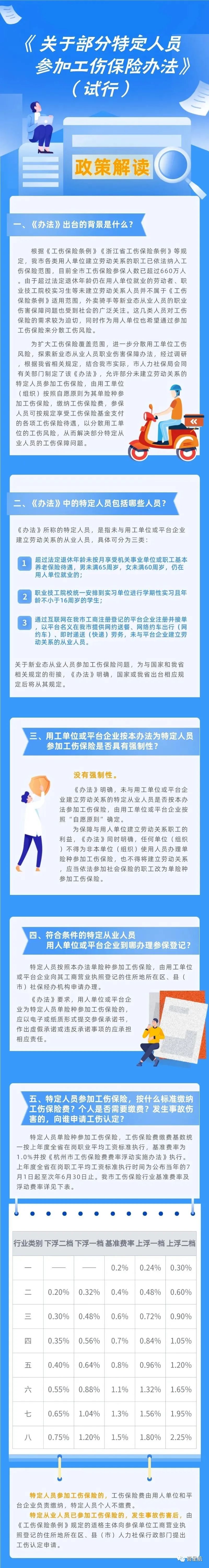 通知！人社局發(fā)文，這些人可以只交單工傷，10月8日?qǐng)?zhí)行！(圖4)