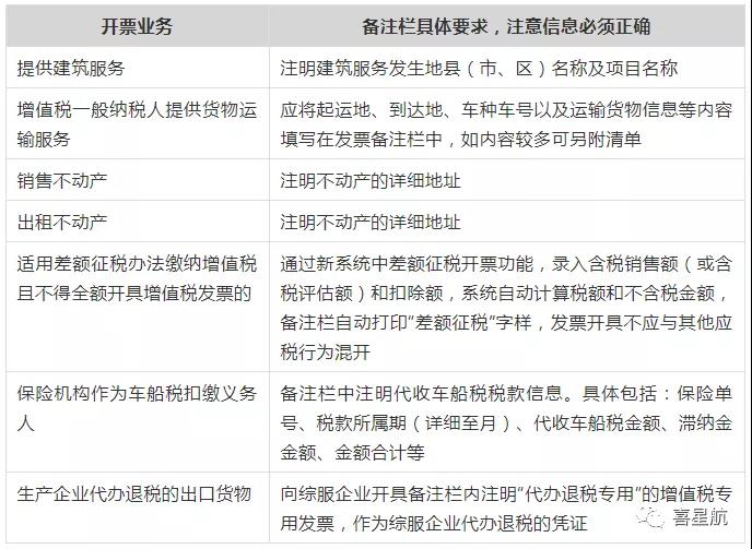 稅務(wù)局明確！這些不合規(guī)發(fā)票不能報銷！(圖2)