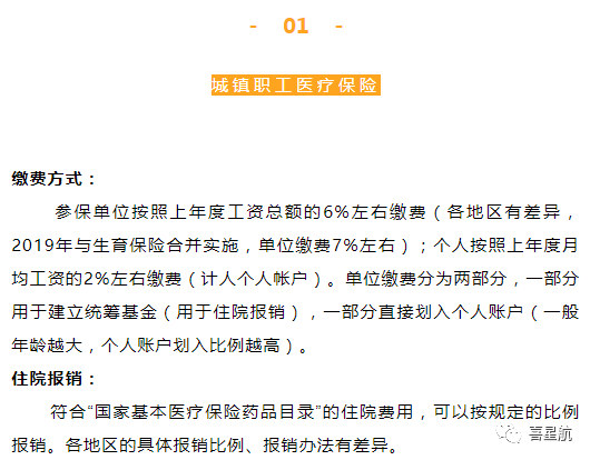 自由職業(yè)、職工、居民：三種醫(yī)保有什么區(qū)別？(圖3)
