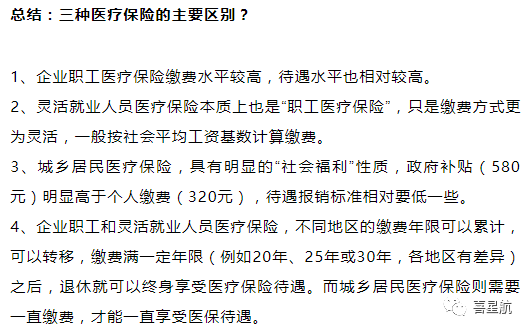 自由職業(yè)、職工、居民：三種醫(yī)保有什么區(qū)別？(圖12)