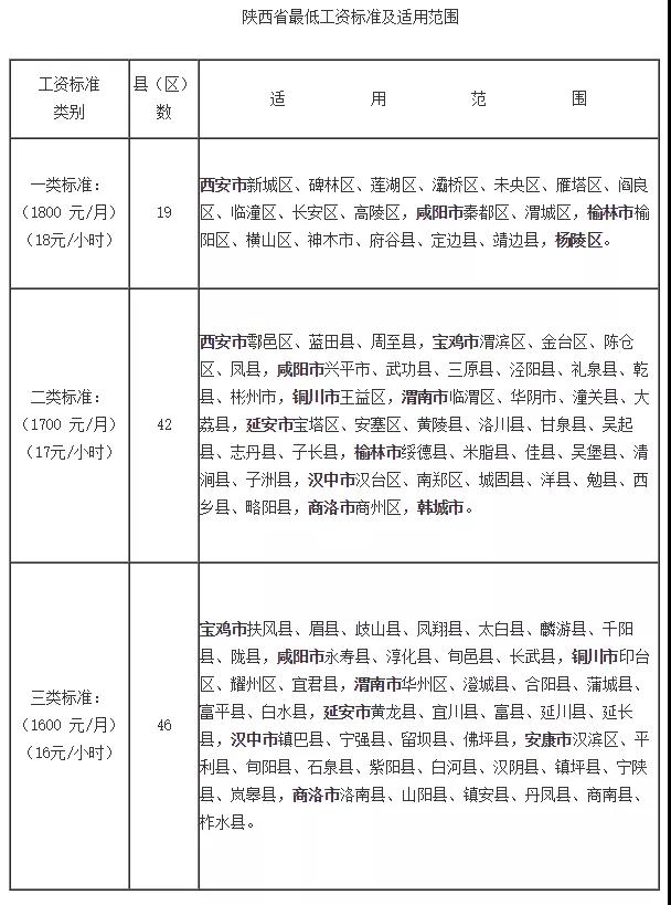 問答|待崗工資如何發(fā)放？最低工資包含五險(xiǎn)一金嗎？(圖1)
