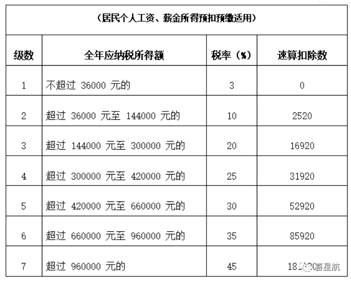 公司法人不領(lǐng)工資、不繳社保，零申報違法嗎？(圖3)
