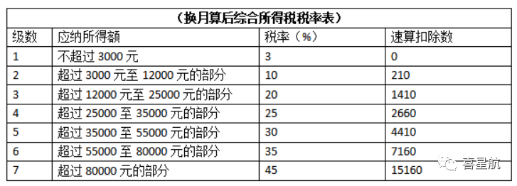 公司法人不領(lǐng)工資、不繳社保，零申報違法嗎？(圖4)