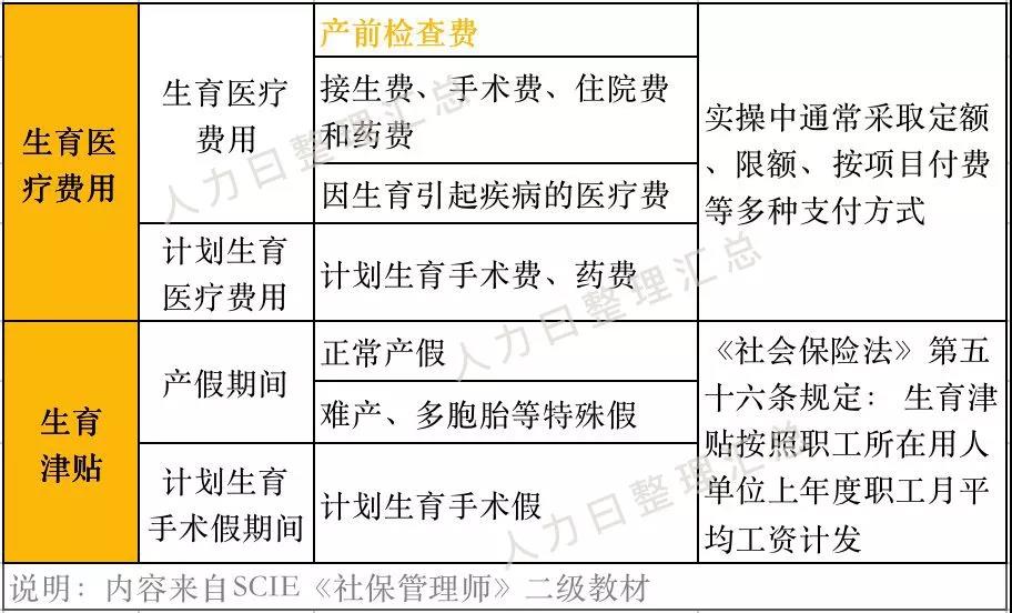“兩險合并”穩(wěn)步推進，女性職工的福利有變化了？(圖2)