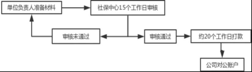 “兩險合并”穩(wěn)步推進，女性職工的福利有變化了？(圖3)