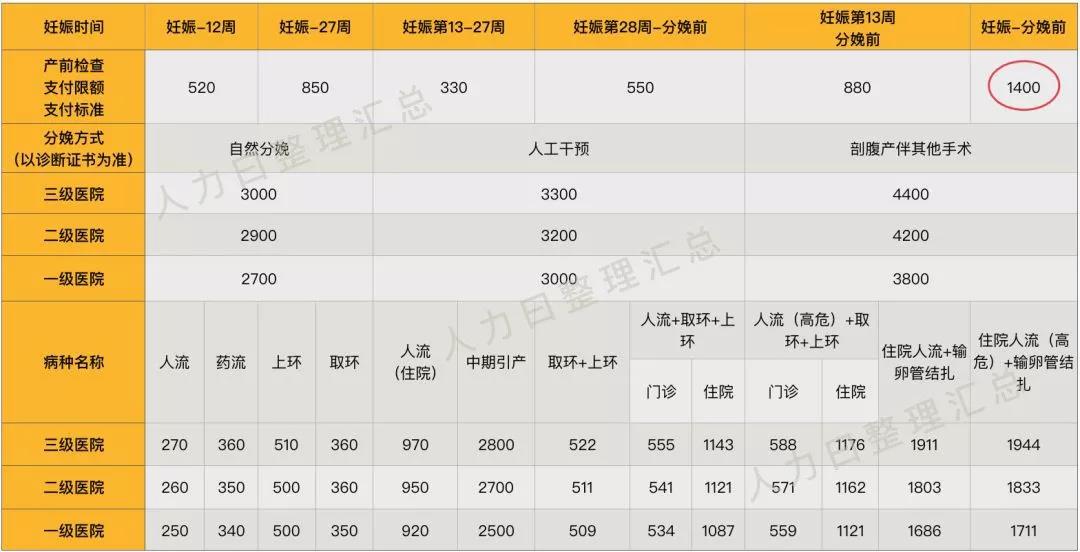“兩險合并”穩(wěn)步推進，女性職工的福利有變化了？(圖4)