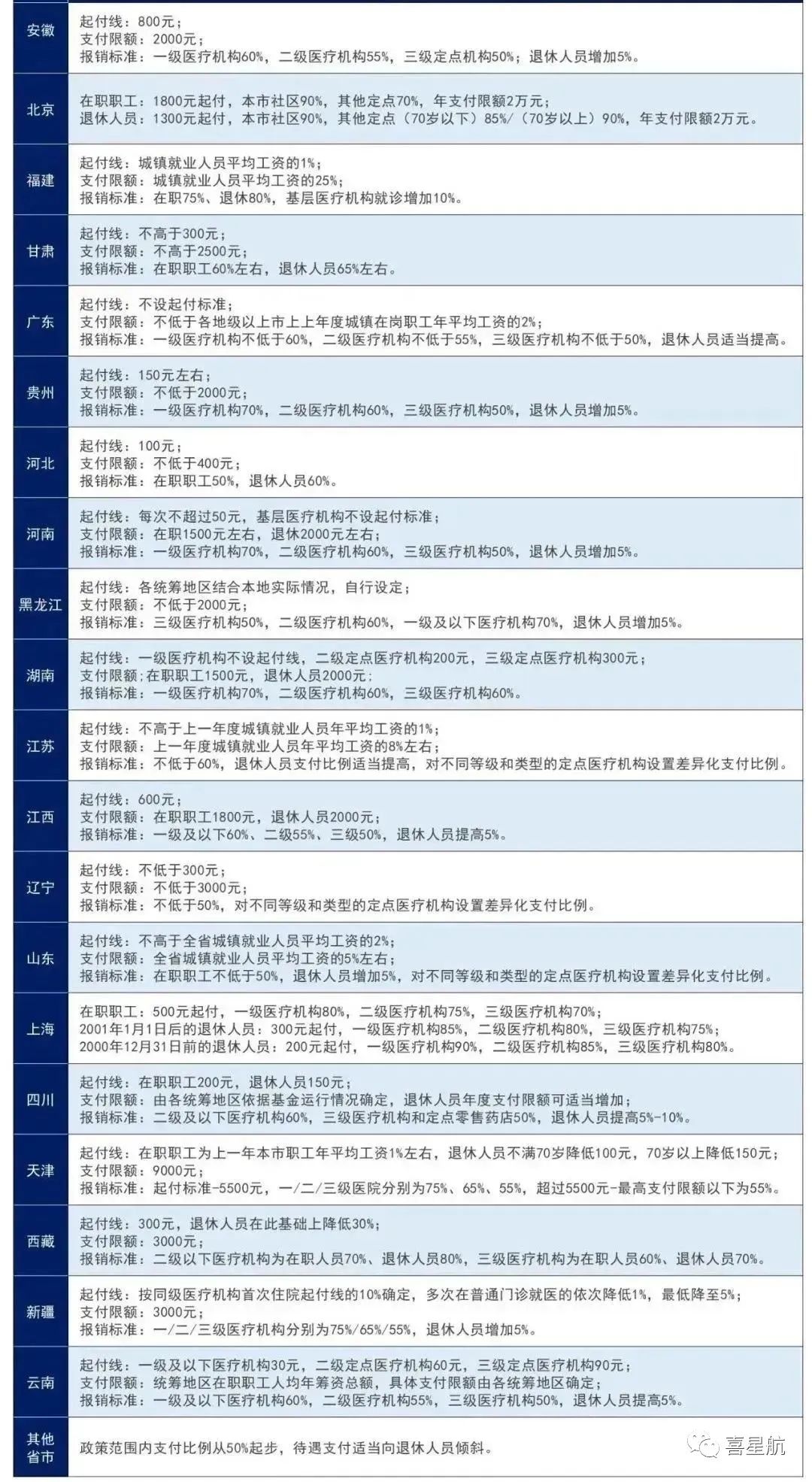 醫(yī)保局最新通知：這幾種情況，醫(yī)保不報(bào)銷！(圖1)