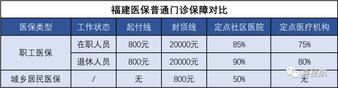醫(yī)保局最新通知：這幾種情況，醫(yī)保不報(bào)銷！(圖2)